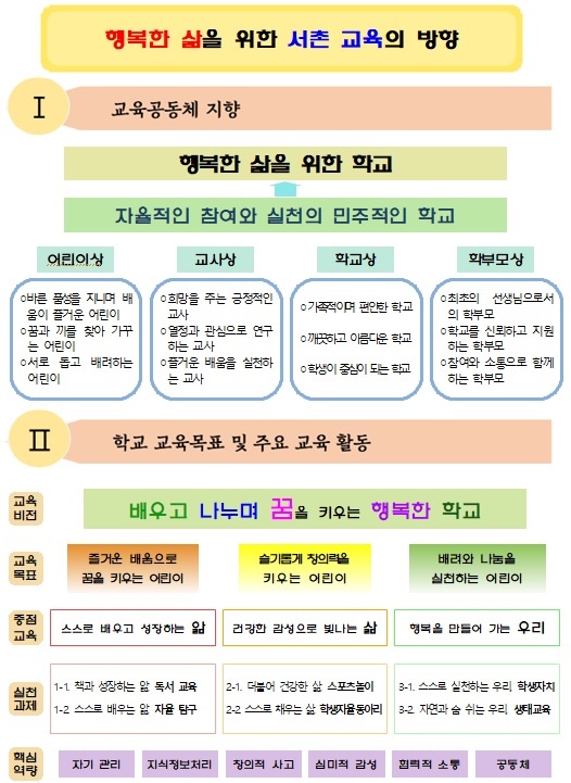 교육방향