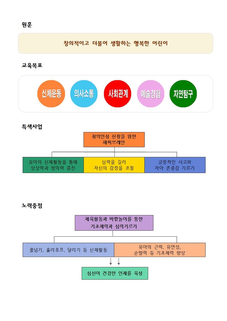 유치원 홈페이지(4)001