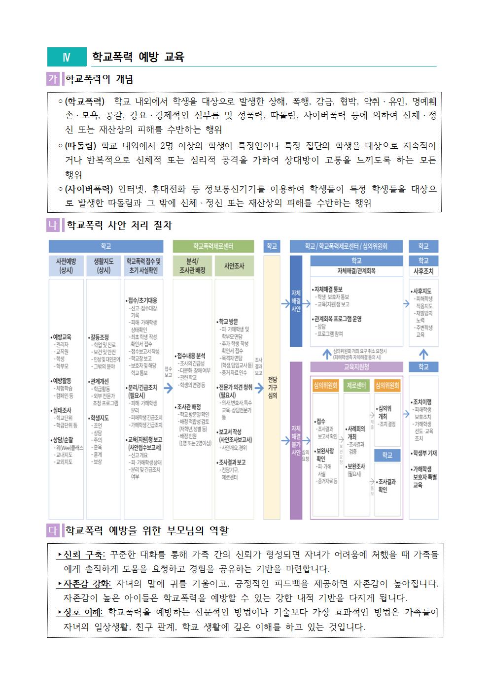 학교폭력 예방 교육001