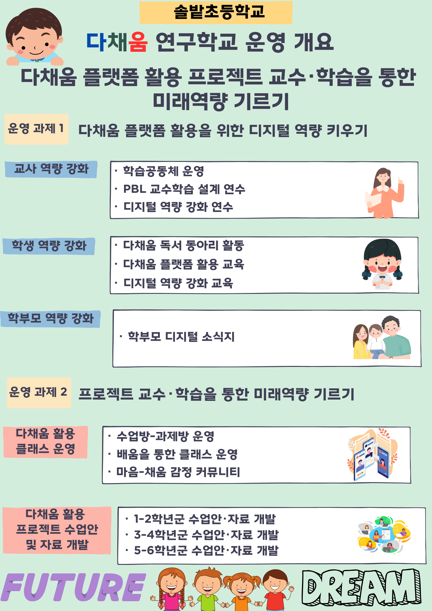 연구학교 운영 개요 (1)