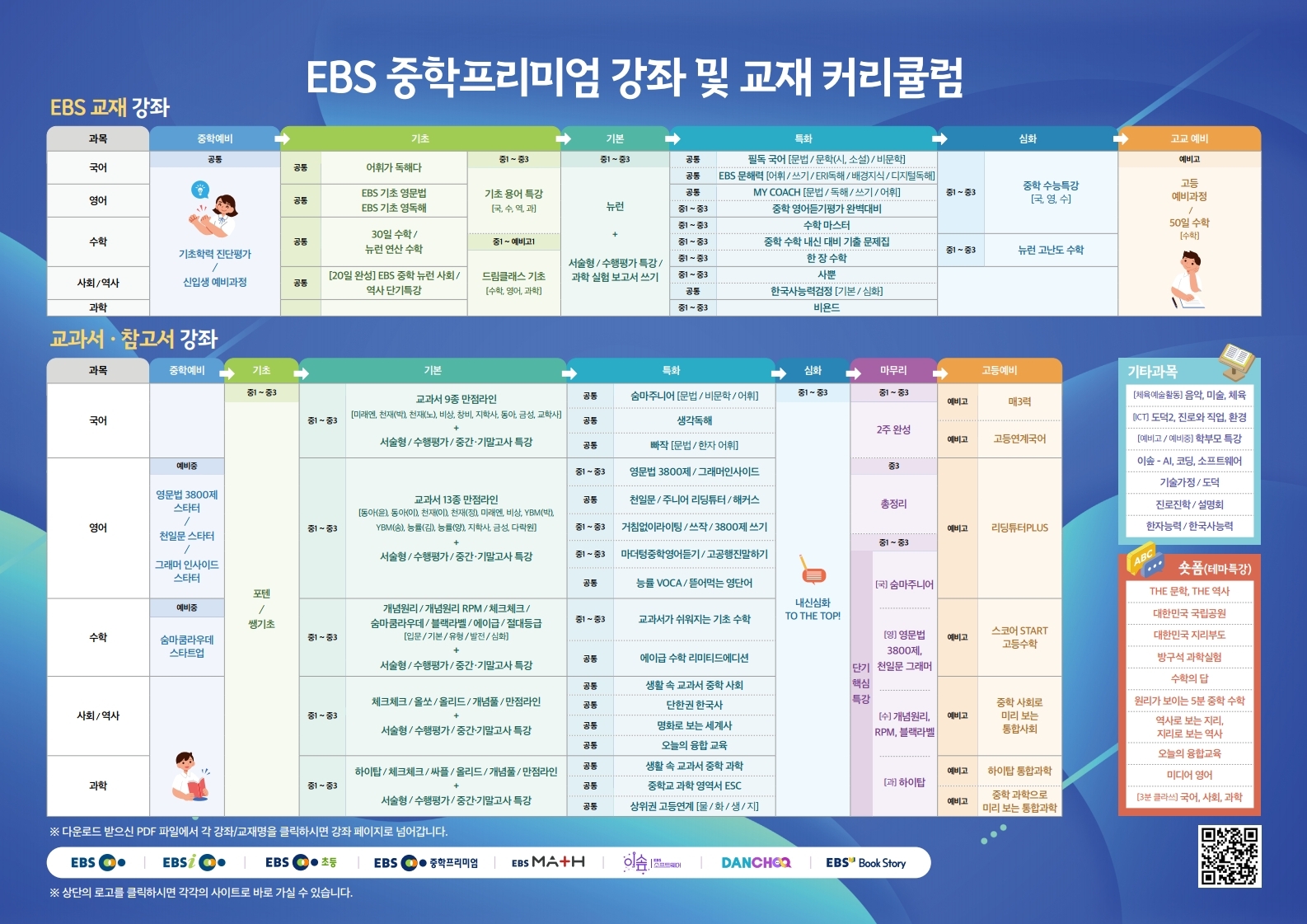 충청북도교육청 중등교육과_1. EBS 중학 강좌 및 교재 커리큘럼(웹용-URL포함).pdf_page_1