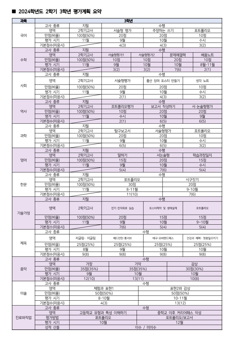 2024. 2학기 평가계획 안내(가정통신문)_4