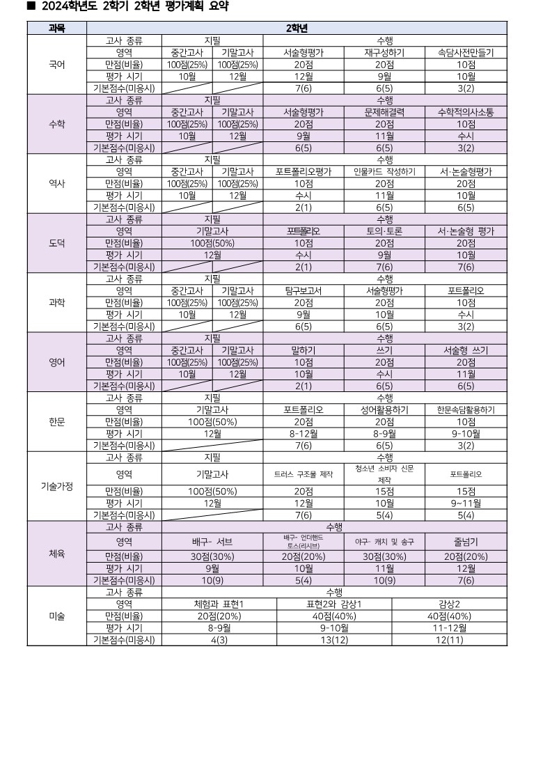 2024. 2학기 평가계획 안내(가정통신문)_3