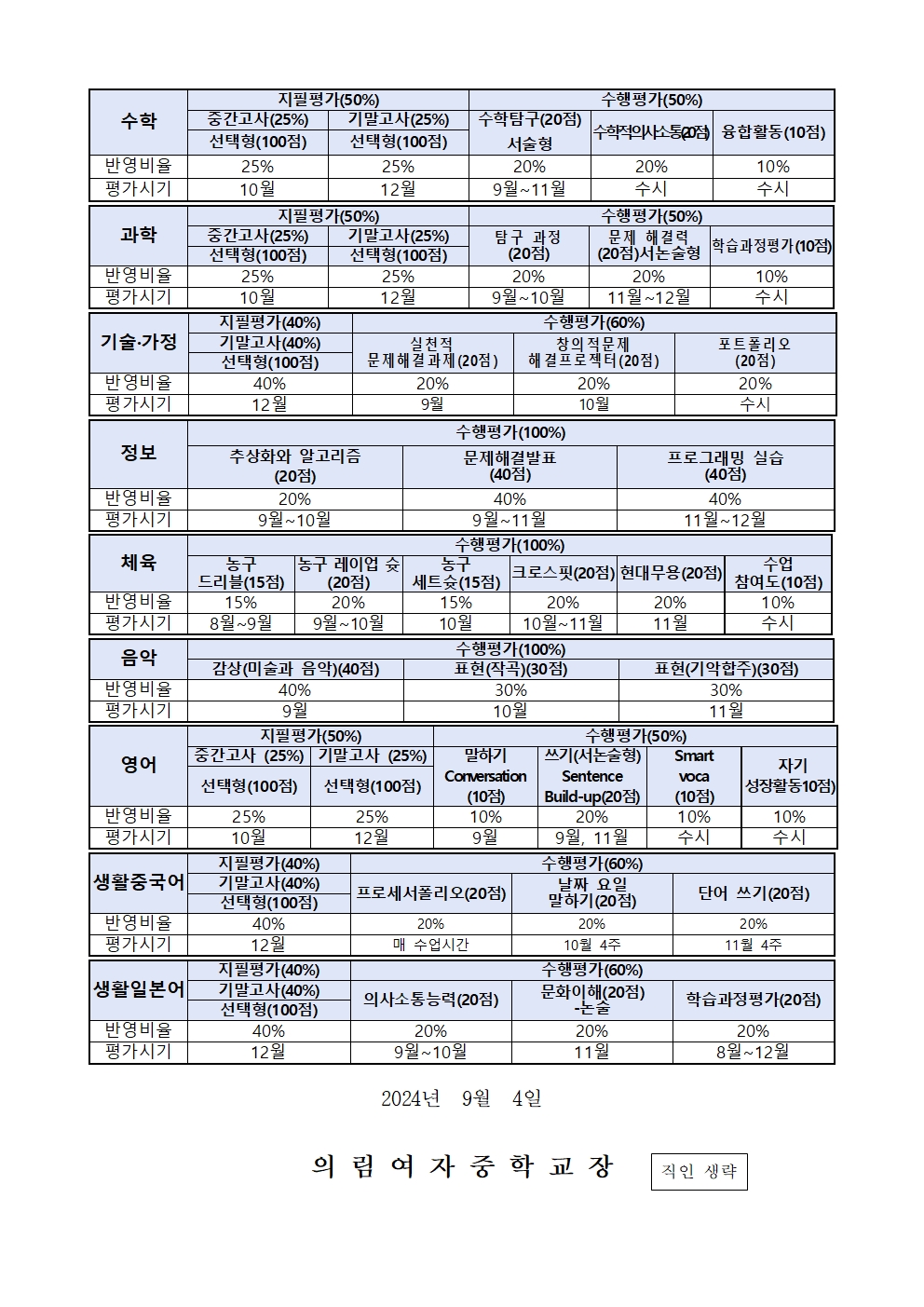 2024학년도 2학년 2학기 평가 안내 가정통신문002