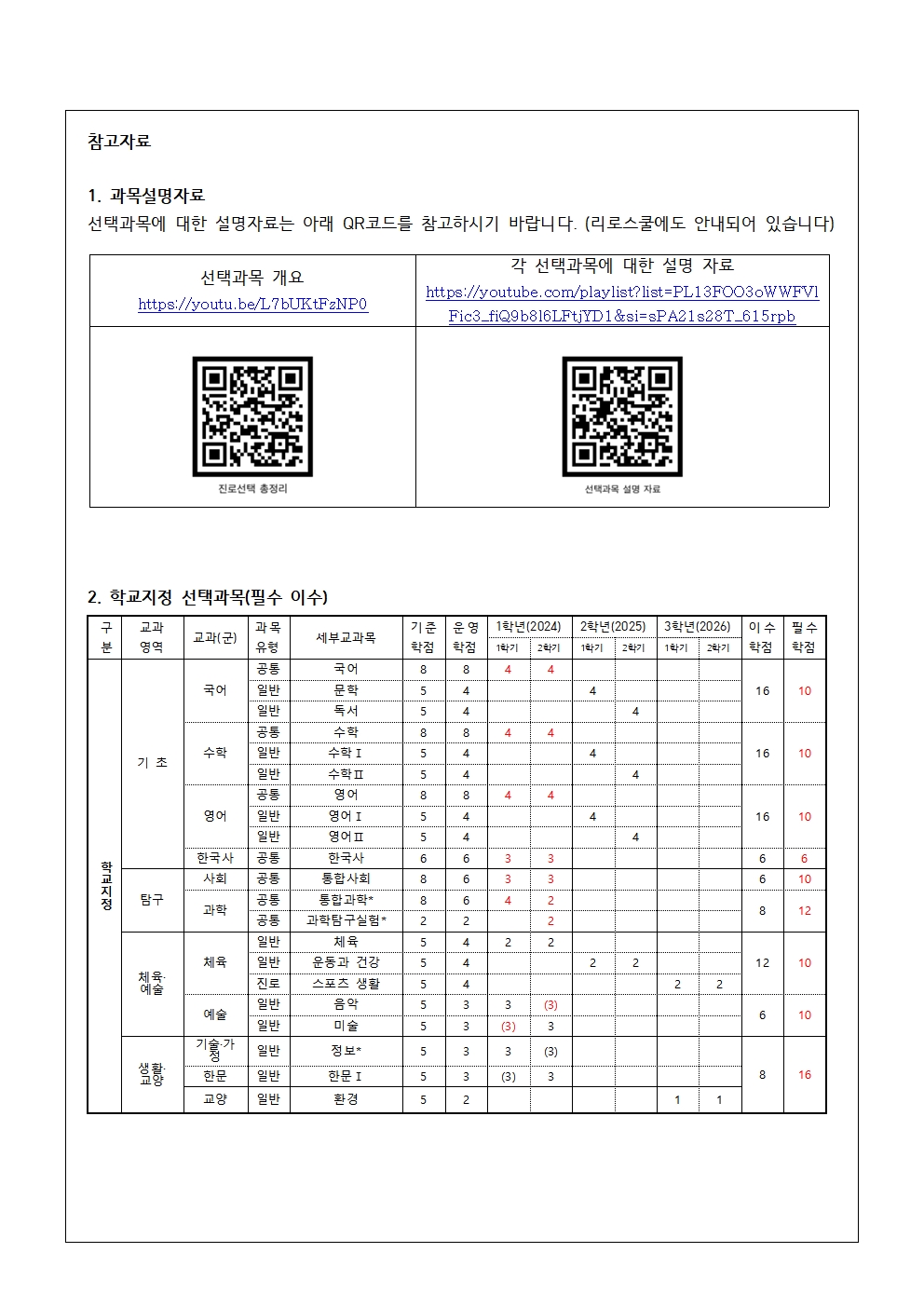 2025학년도 2학년 학생선택과목 2차 수요조사 안내 가정통신문002