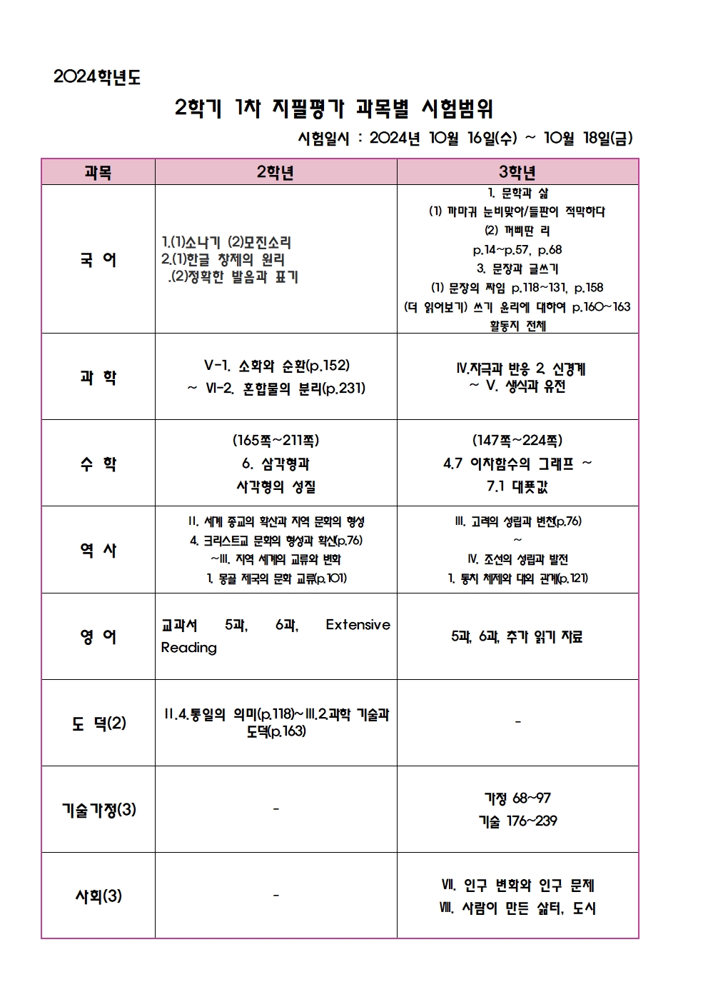 시험범위2024001