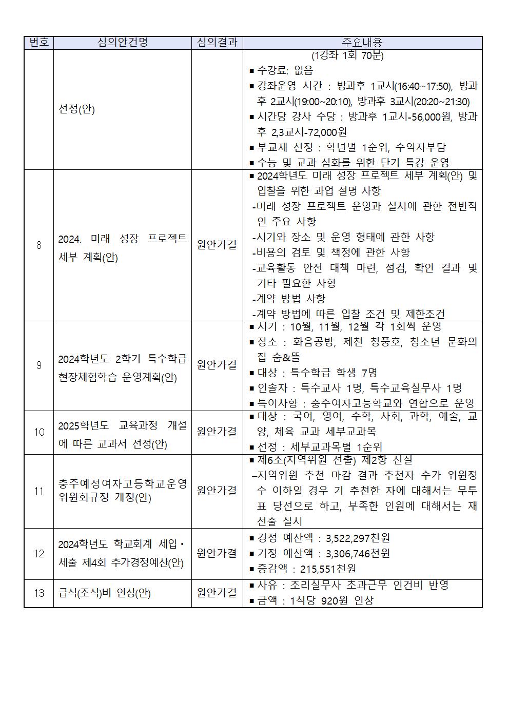 212 임시회 결과 홍보문 붙임002