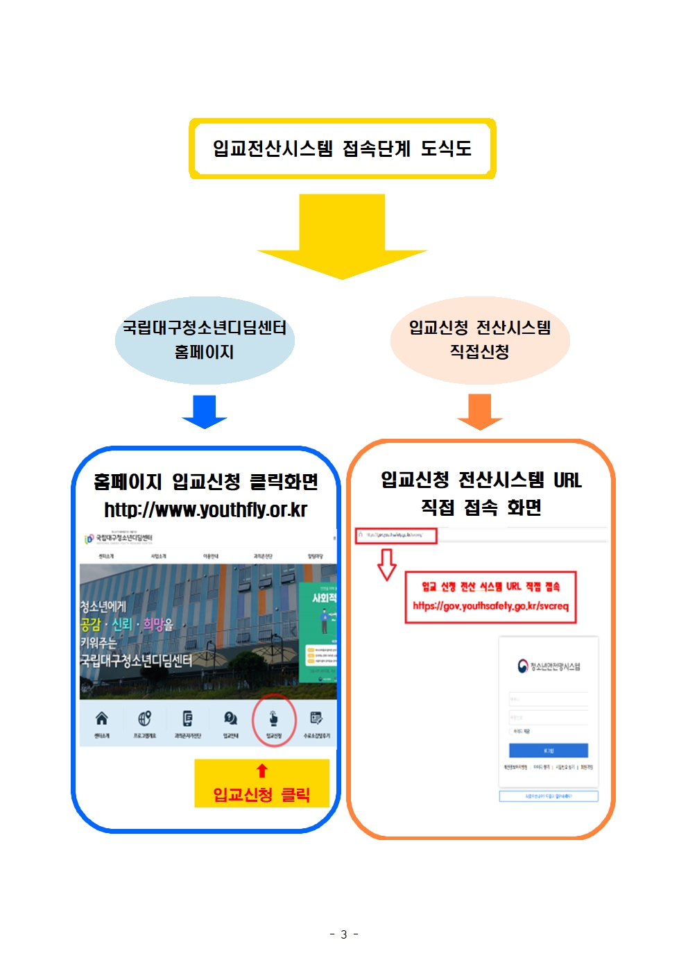 2025년 국립대구청소년디딤센터 오름과정 입교생 모집 안내(문)003