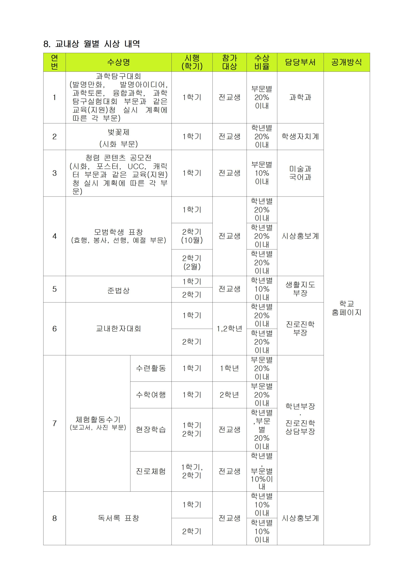 2024학년도 교내 교육 활동 시상 계획(수정)004