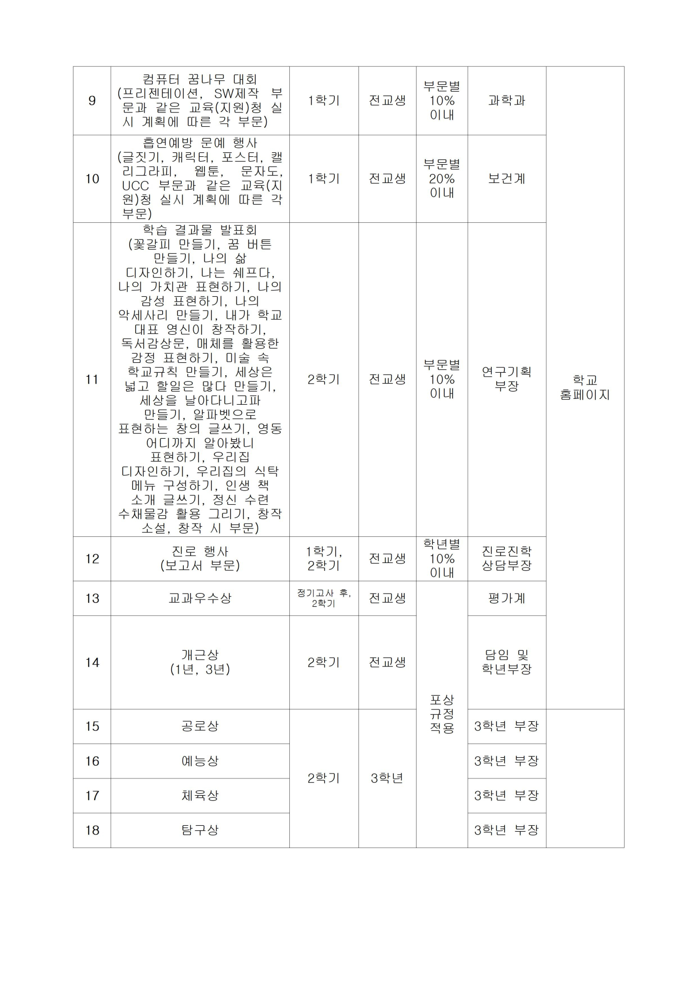 2024학년도 교내 교육 활동 시상 계획(수정)005