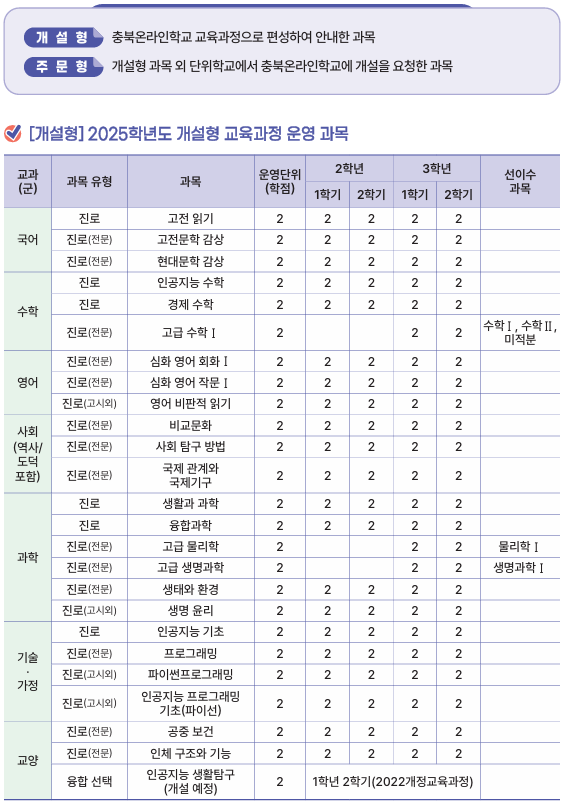 교육과정 구성