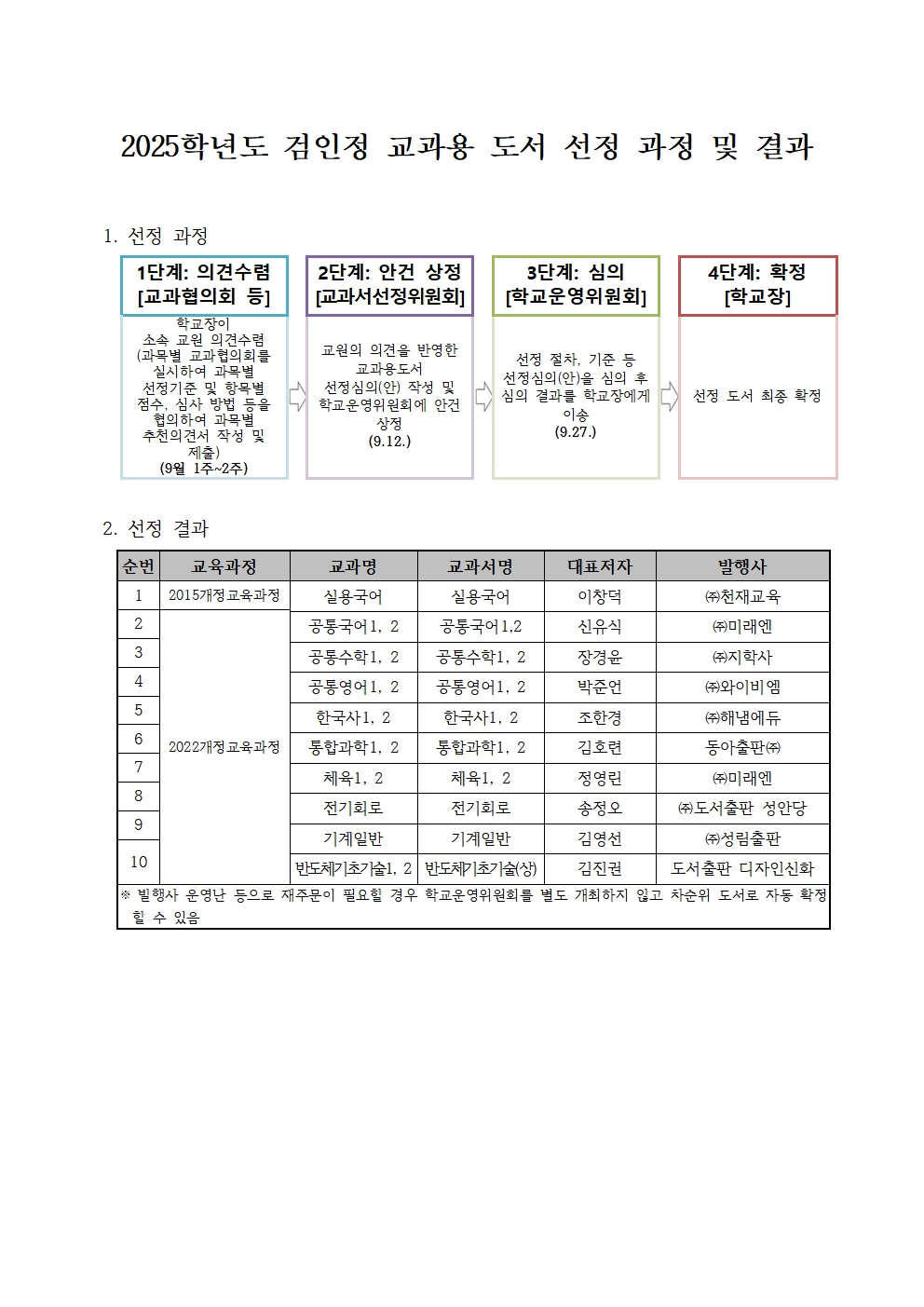 2025학년도 검인정 교과용 도서 선정 과정 및 결과