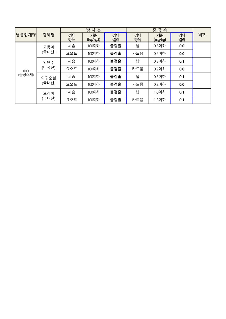 2024. 9월 학교급식 식재료 안전성(방사능, 중금속)검사 결과_2