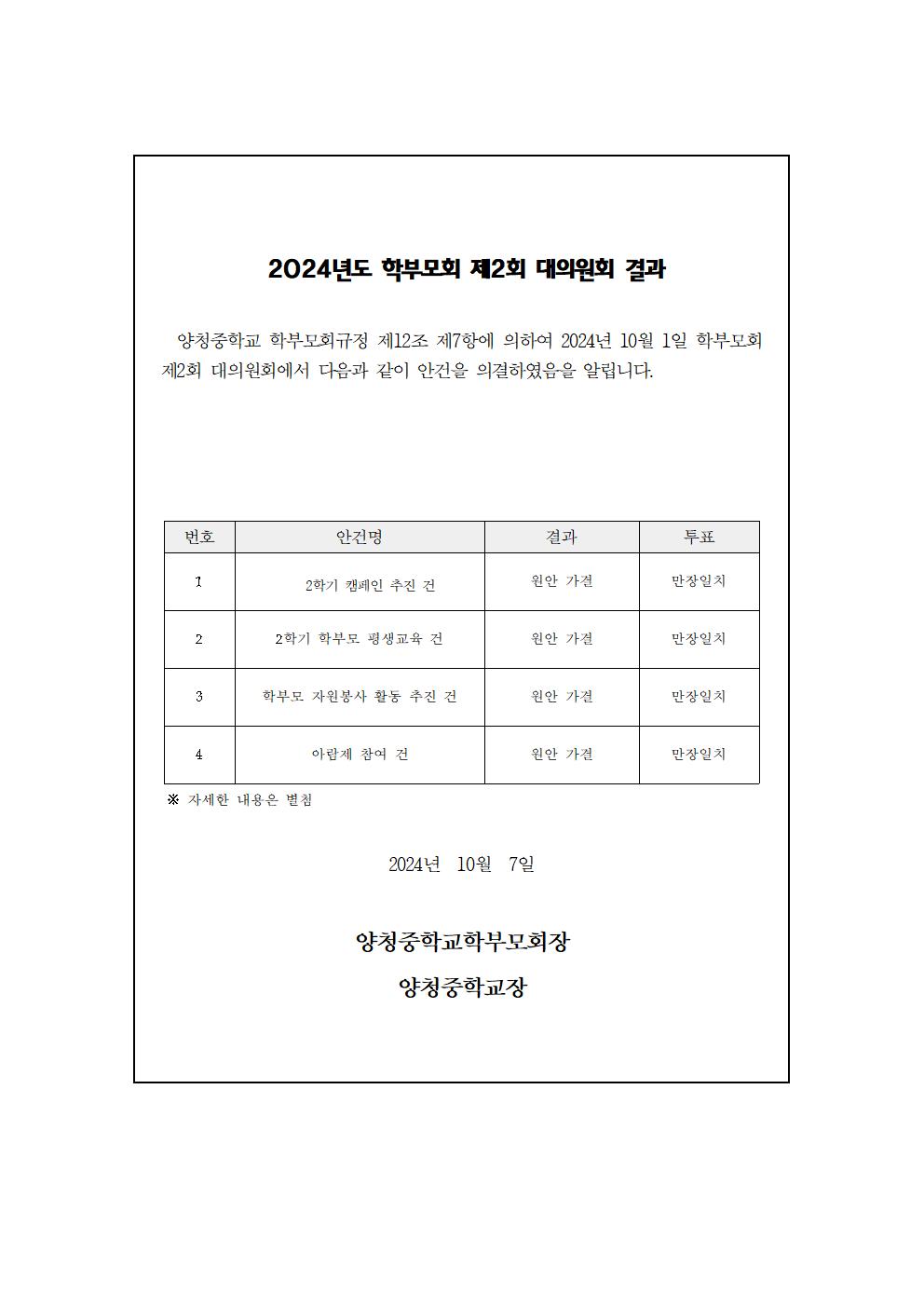 2024. 제2회 학부모회 대의원회 결과001