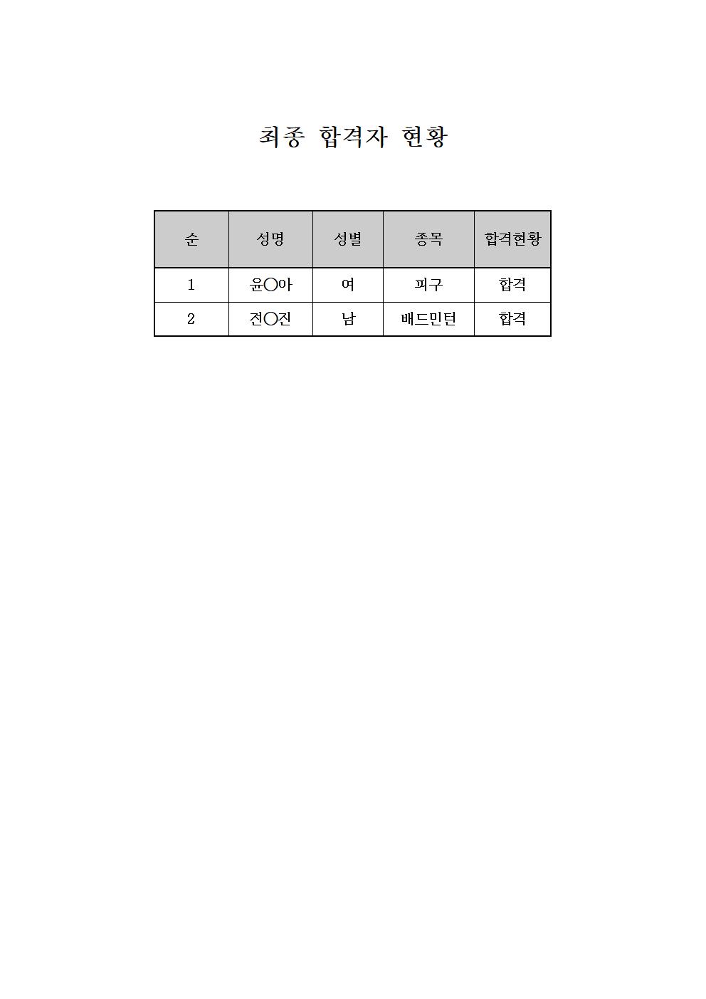 2024. 학교스포츠클럽 강사 추가 선발 결과표001