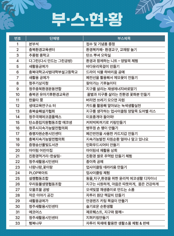 사본 -(붙임3) 제11회 충북환경교육한마당 체험부스 현황 