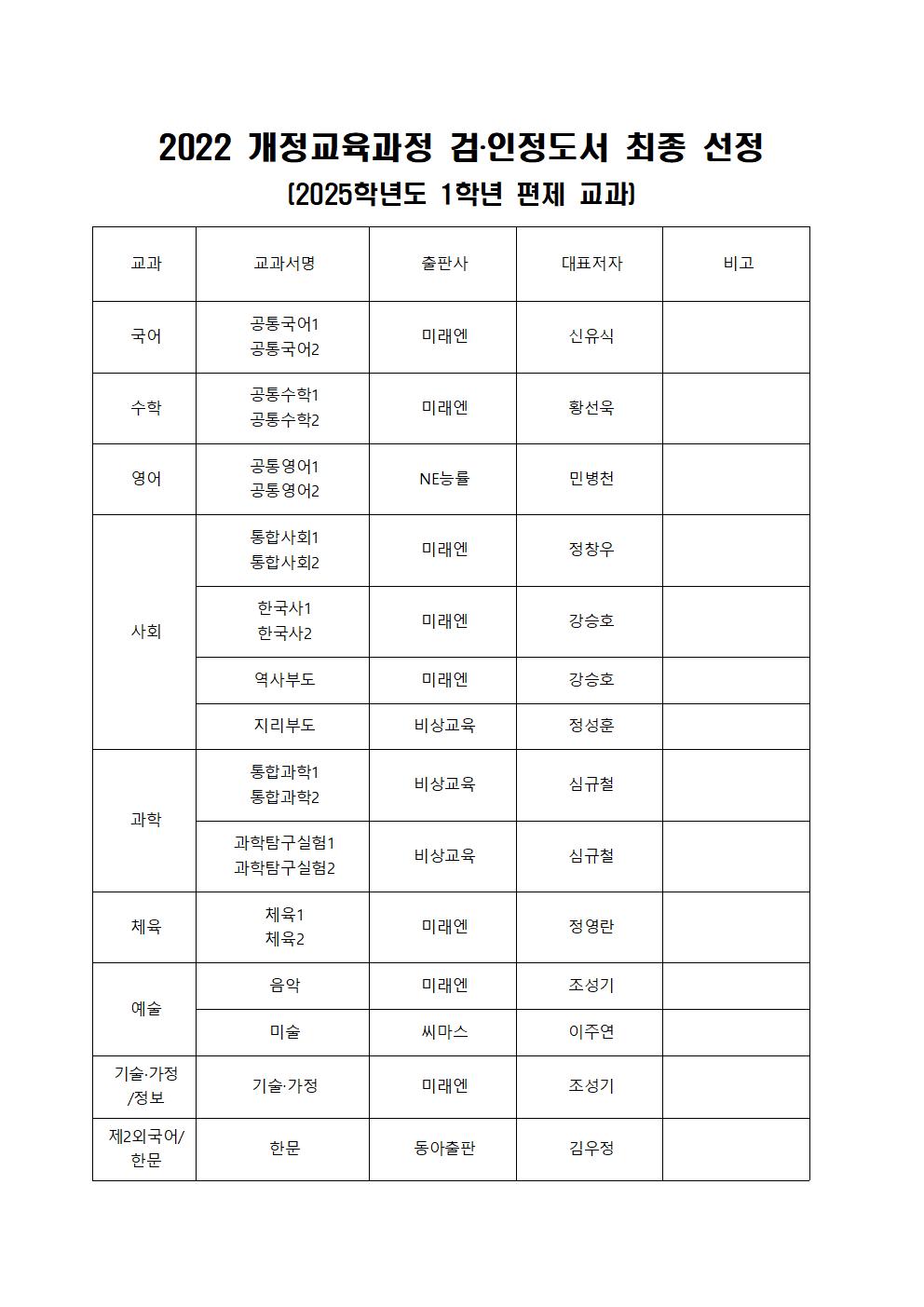 2025학년도 1학년 교과용 도서 선정(최종_공개용)001