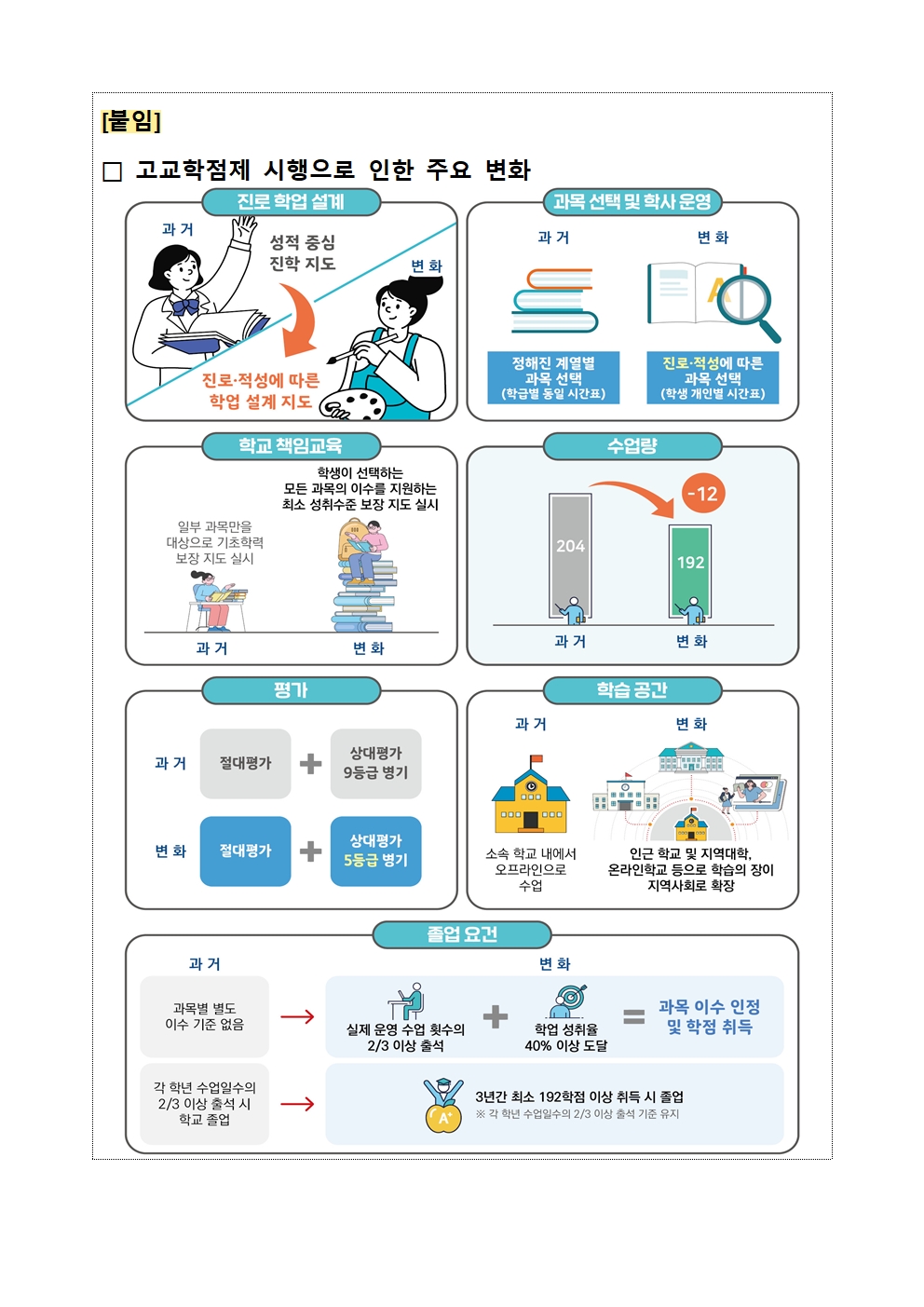 2025학년도 고교학점제 설명회 참여 신청 안내(가정통신문)002