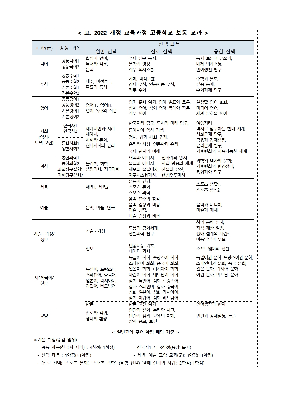 2025학년도 고교학점제 설명회 참여 신청 안내(가정통신문)004