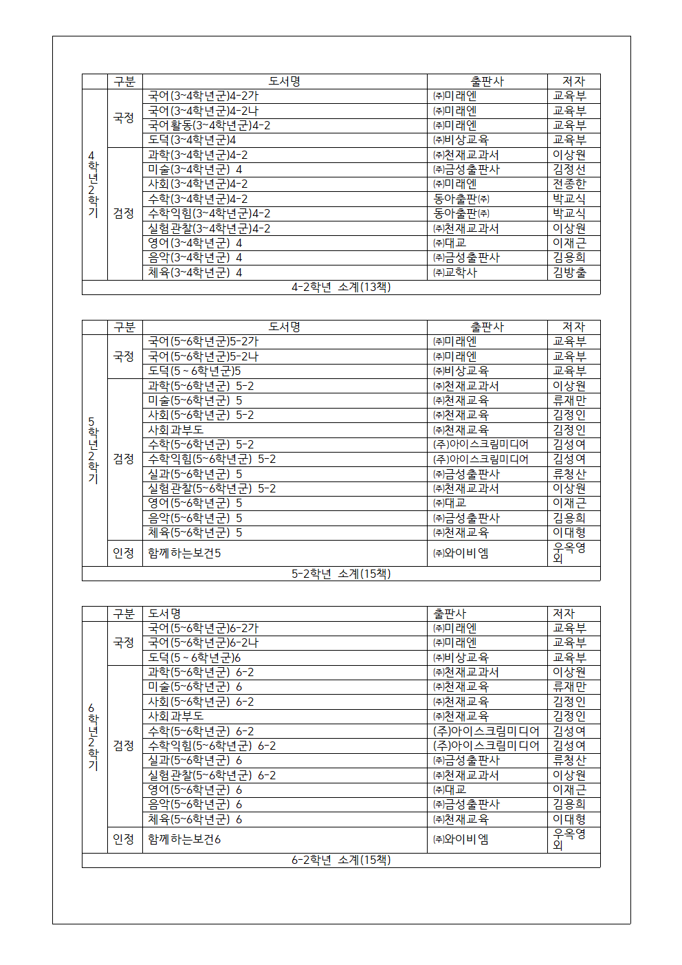 2024. 교과용도서 분실시 구입 방법 안내(2학기) 가정통신문(수정)002