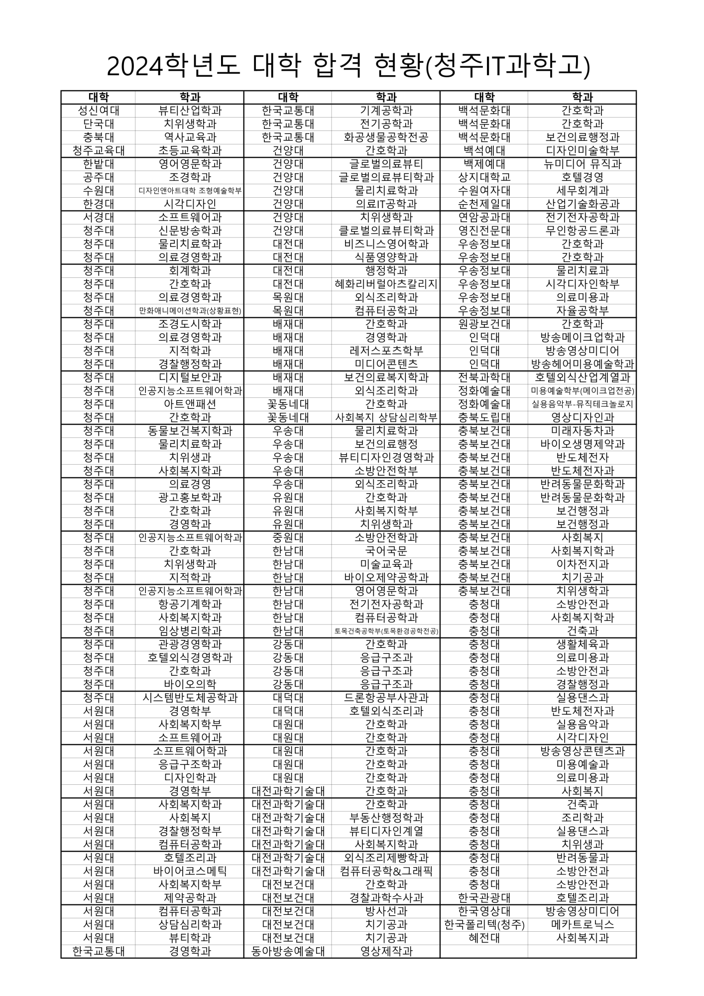 2024 대학합격현황(청주IT과학고)_2