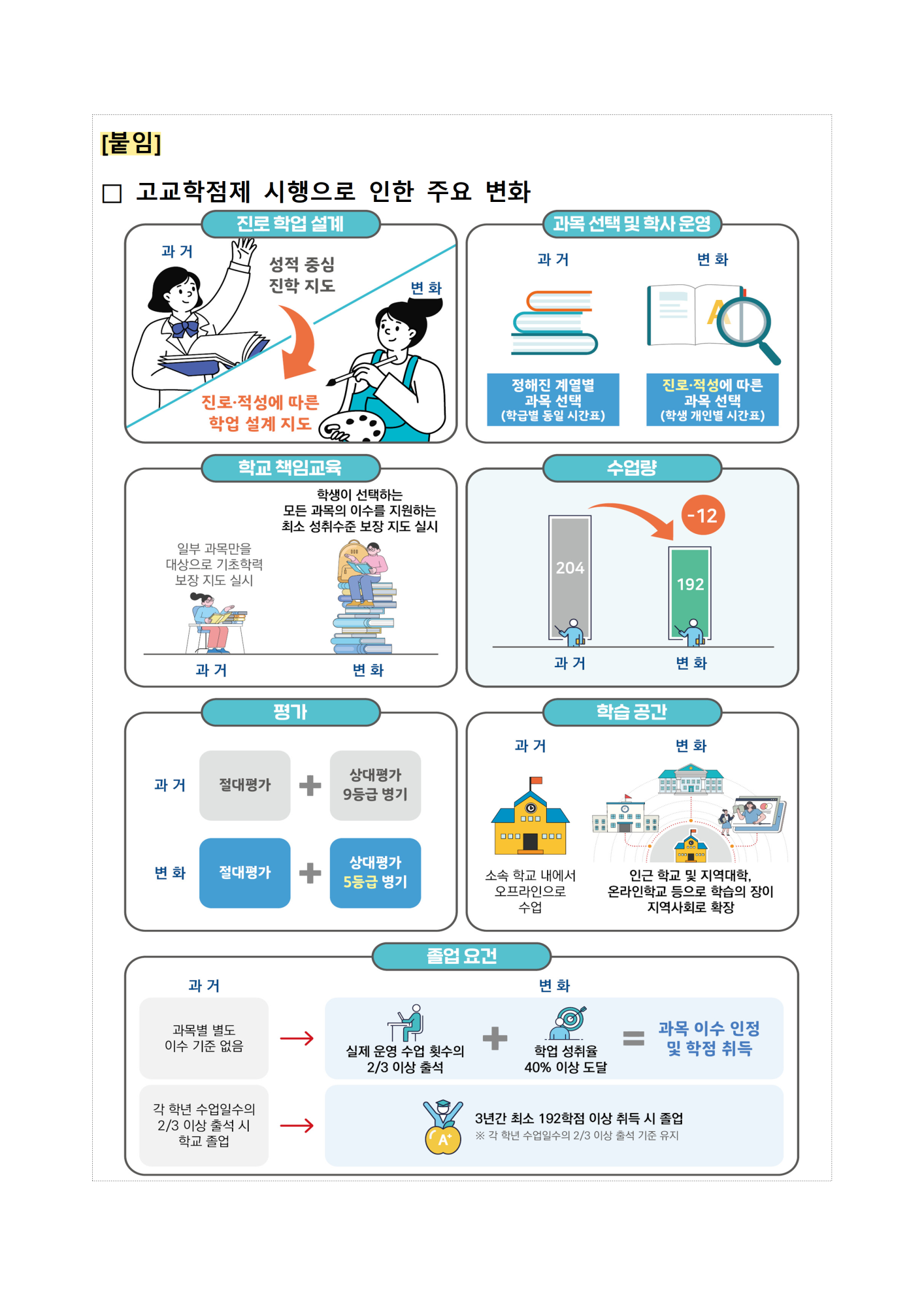 2025학년도 고교학점제 시행 안내002