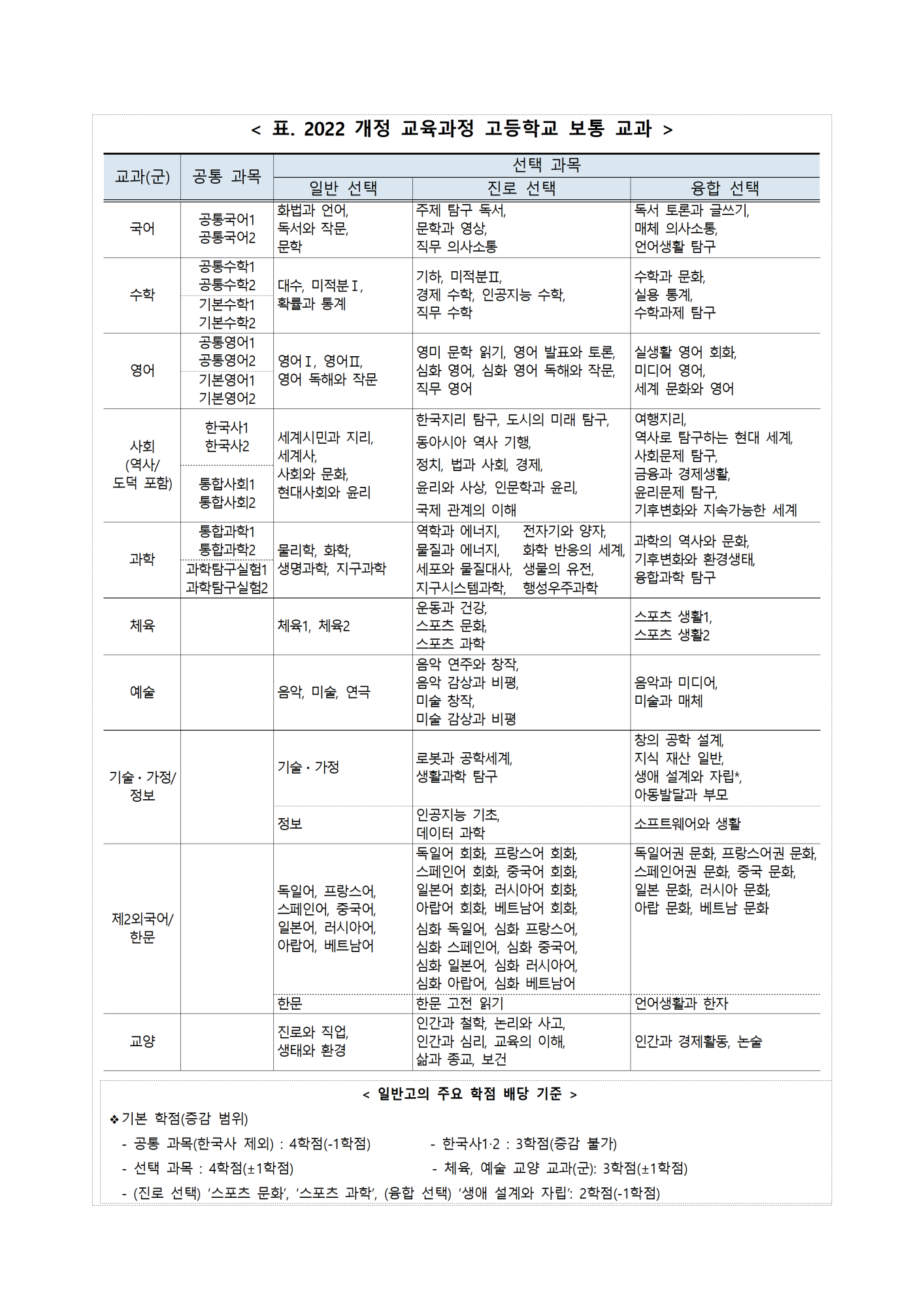 2025학년도 고교학점제 시행 안내004