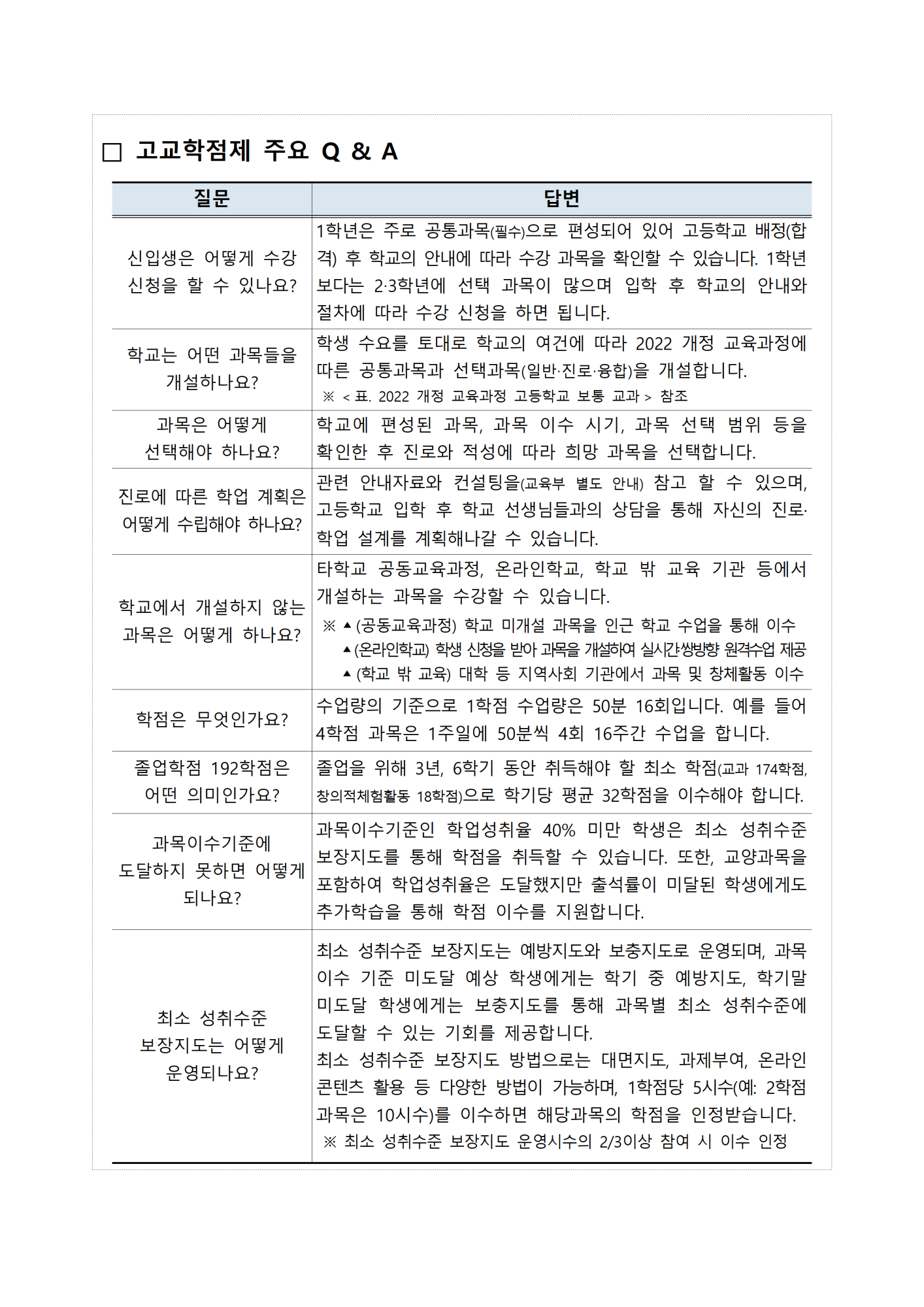 2025학년도 고교학점제 시행 안내003