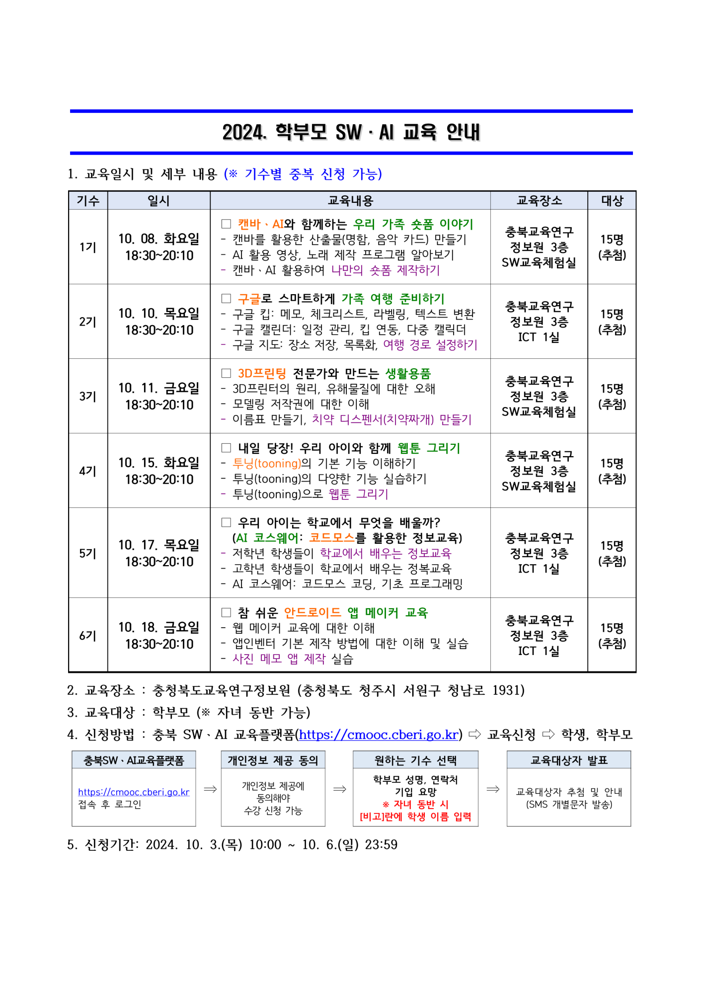 [붙임1] 2024. 학부모 SW·AI 교육 안내_1