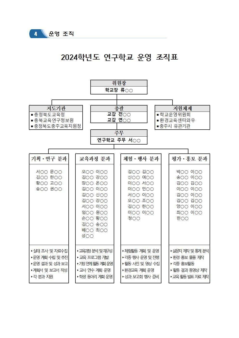 2024학년도 연구학교 운영 조직표(9.1.변경)001