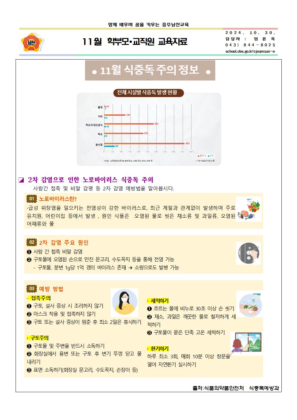 11월 학부모(교직원) 연수자료001