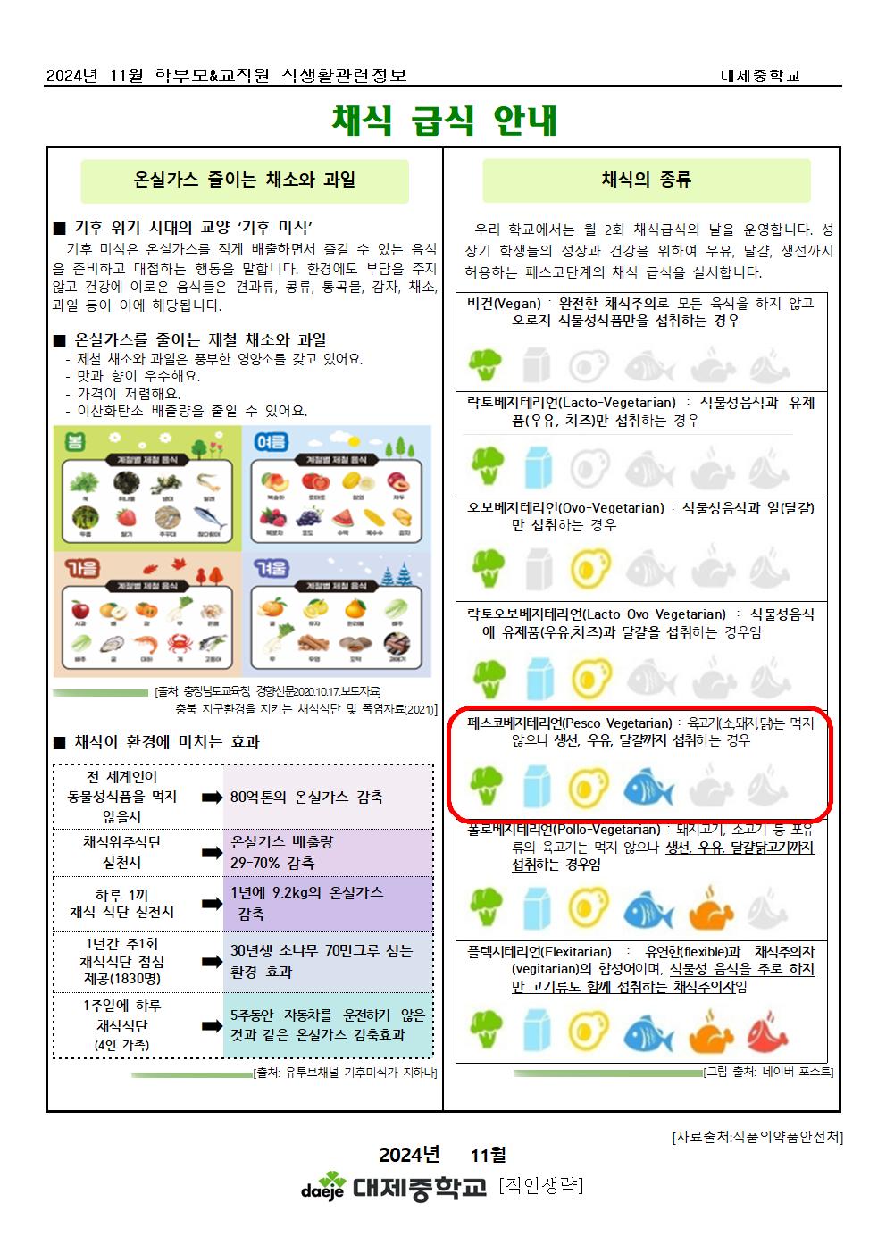 [가정통신문]11월 교직원&학부모 식생활정보(채식급식안내)(1)001