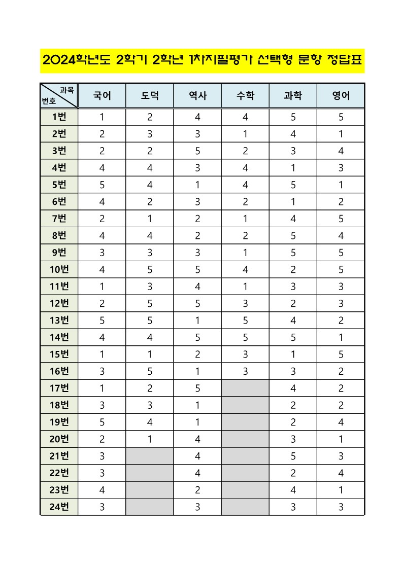 2024. 2학기 1차지필평가 선택형 문항 정답표(2학년)_1