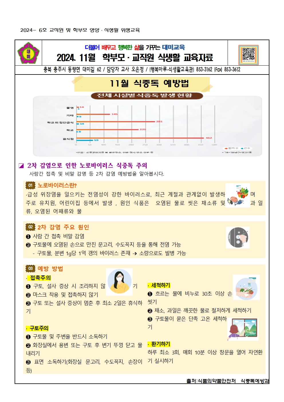 2024. 11월  교직원 영양식생활 교육자료(식중독)001