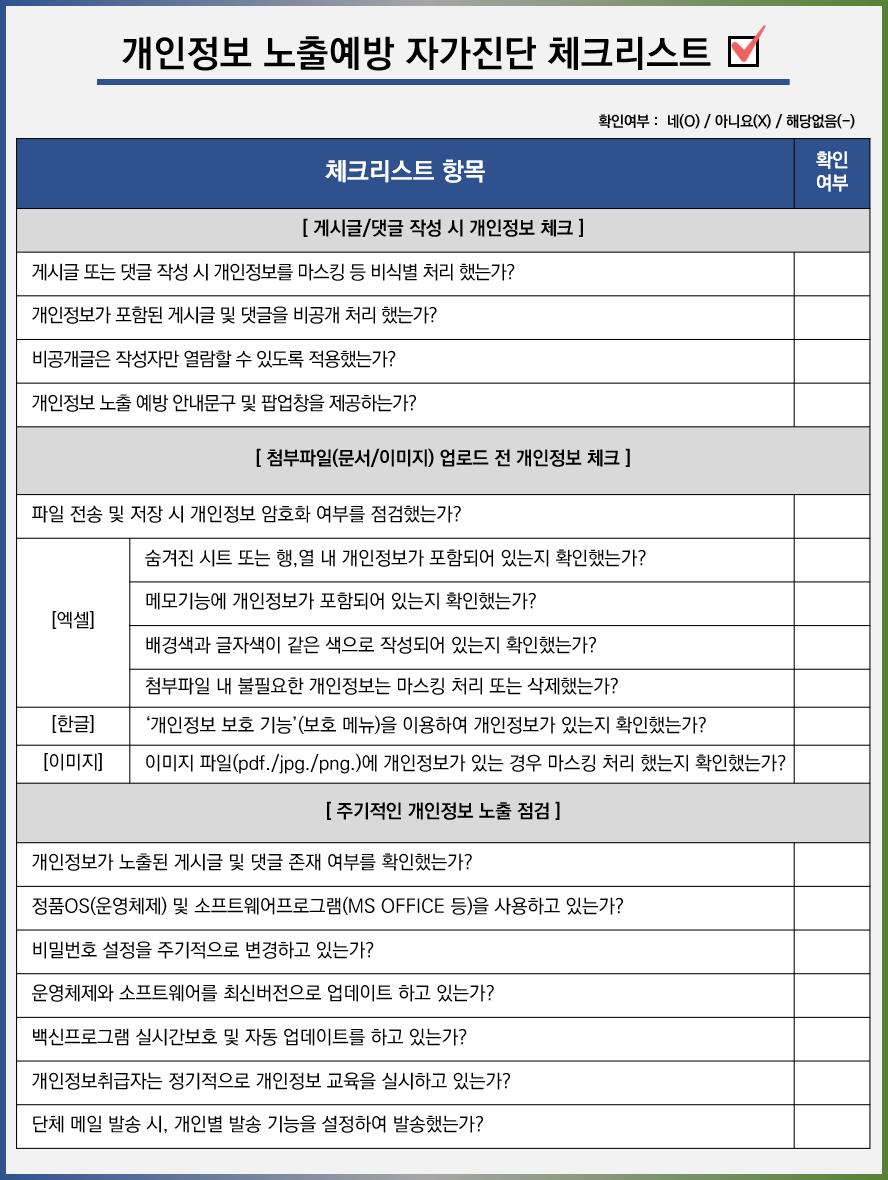 충청북도교육청 예산과_(붙임3) 개인정보 노출예방 자가진단 체크리스트