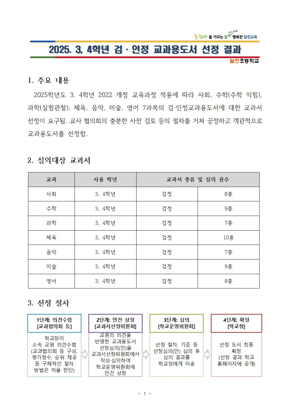 2025학년도 3, 4학년 검정교과용도서 선정 결과(홈페이지 탑재용)001