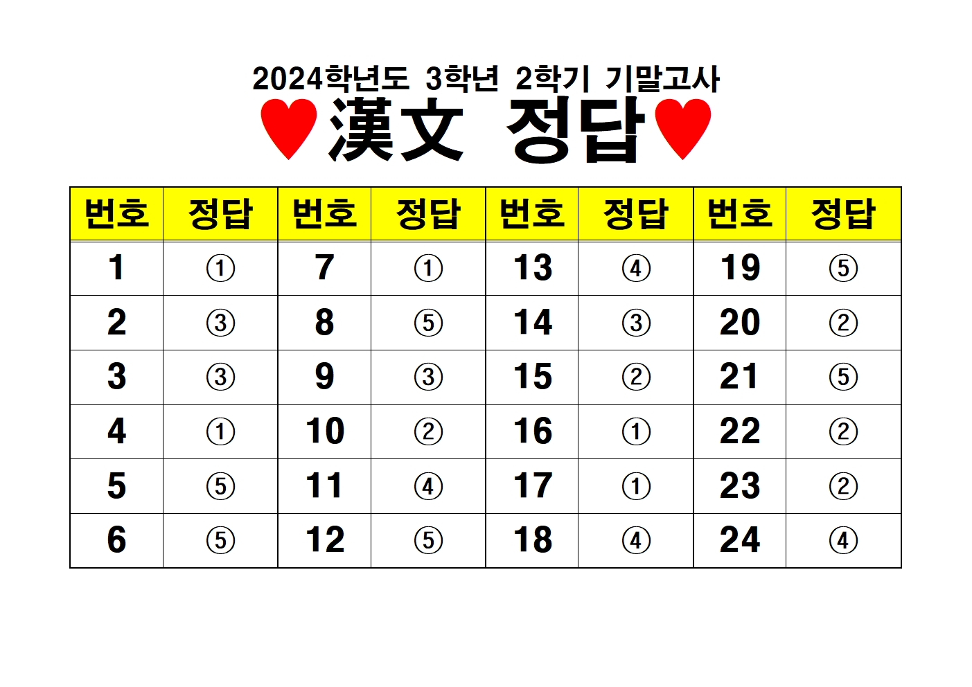 2024학년도 3학년 1학기 기말고사 정답표001