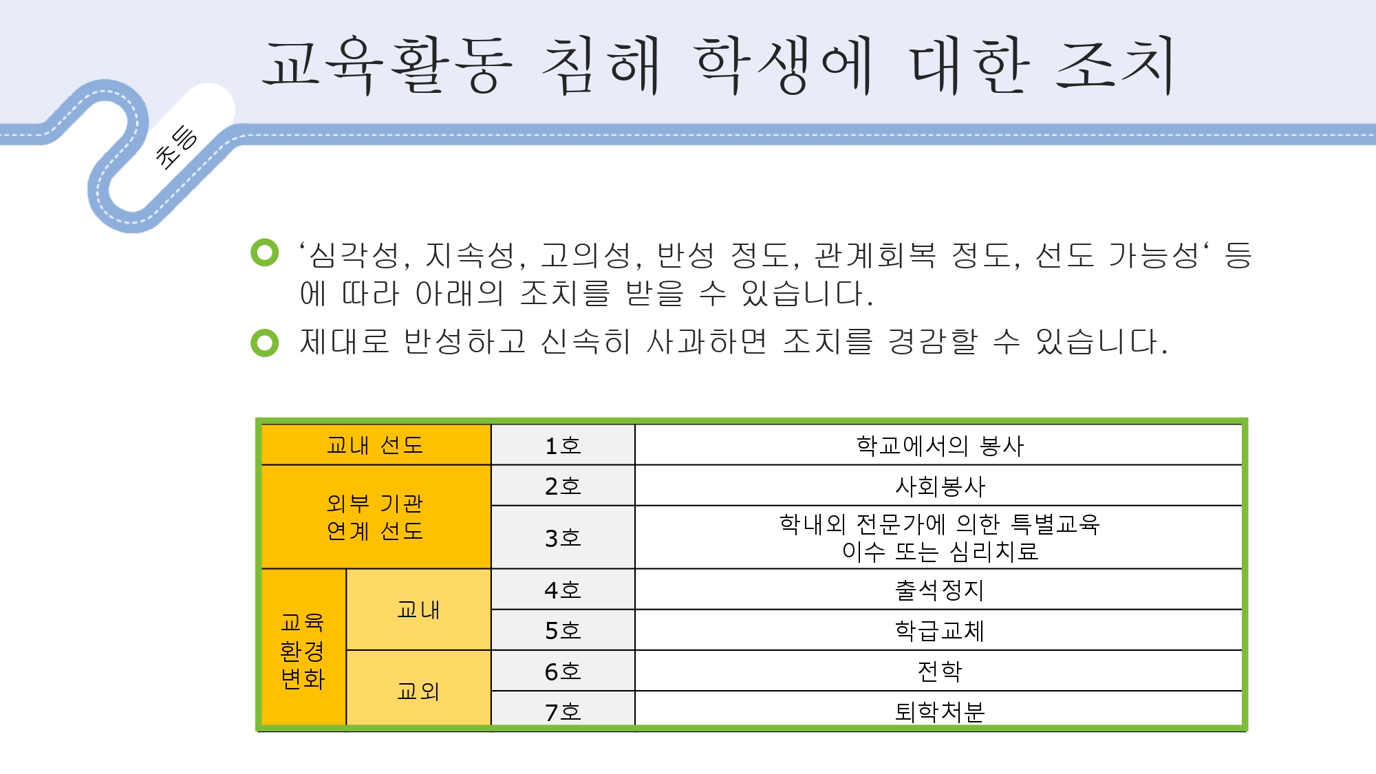 교육활동 보호 연수자료_page-0016