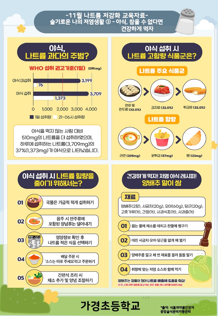 11월 나트륨 섭취 줄이기 교육자료