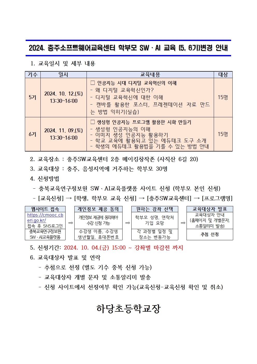 충청북도교육연구정보원 정보교육부_2024. 충주SW교육센터 학부모 SW·AI교육 안내장(5,6기)001