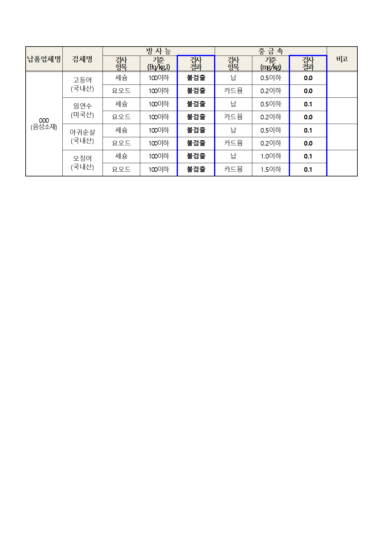 충청북도교육청 체육건강안전과_2024. 9월 학교급식 식재료 안전성(방사능, 중금속)검사 결과002