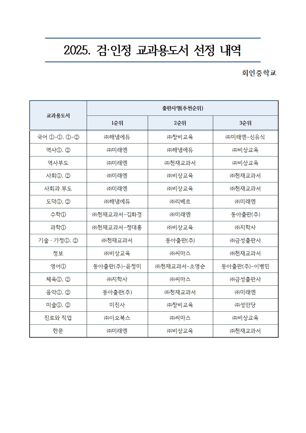 2025. 검·인정 교과용도서 선정 내역001