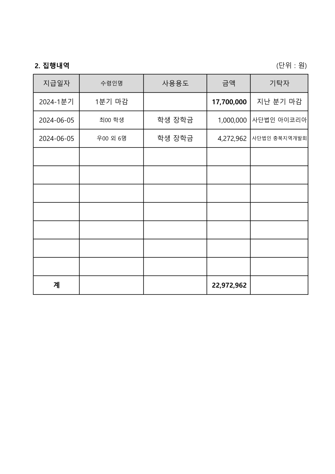 2024. 학교발전기금 접수 및 집행내역(2분기)_2