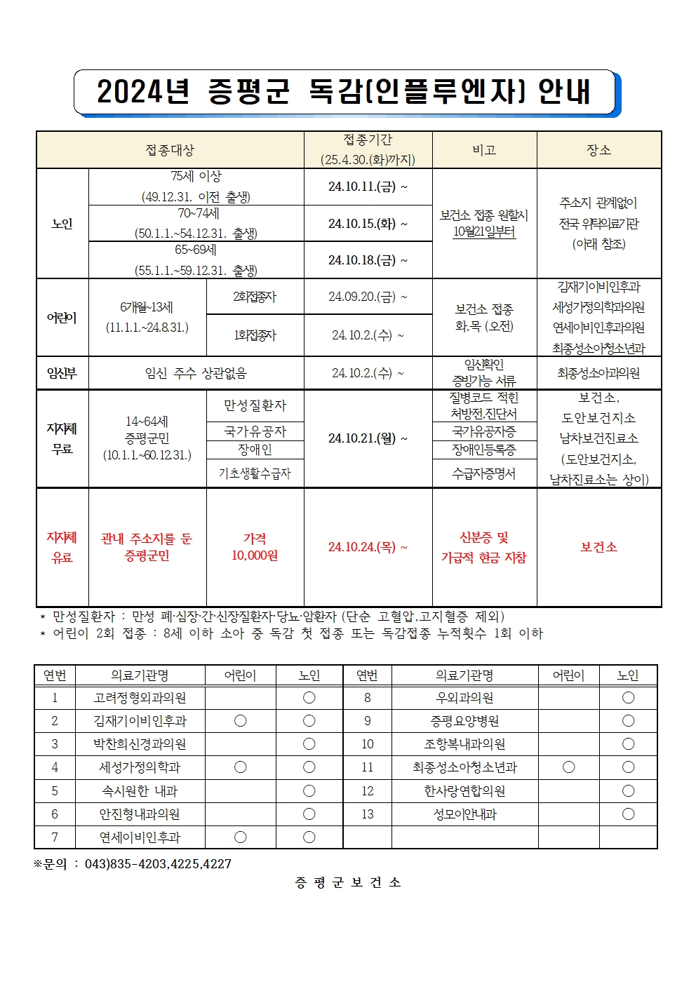 2024 증평군 독감 (인플루엔자) 확대 안내001