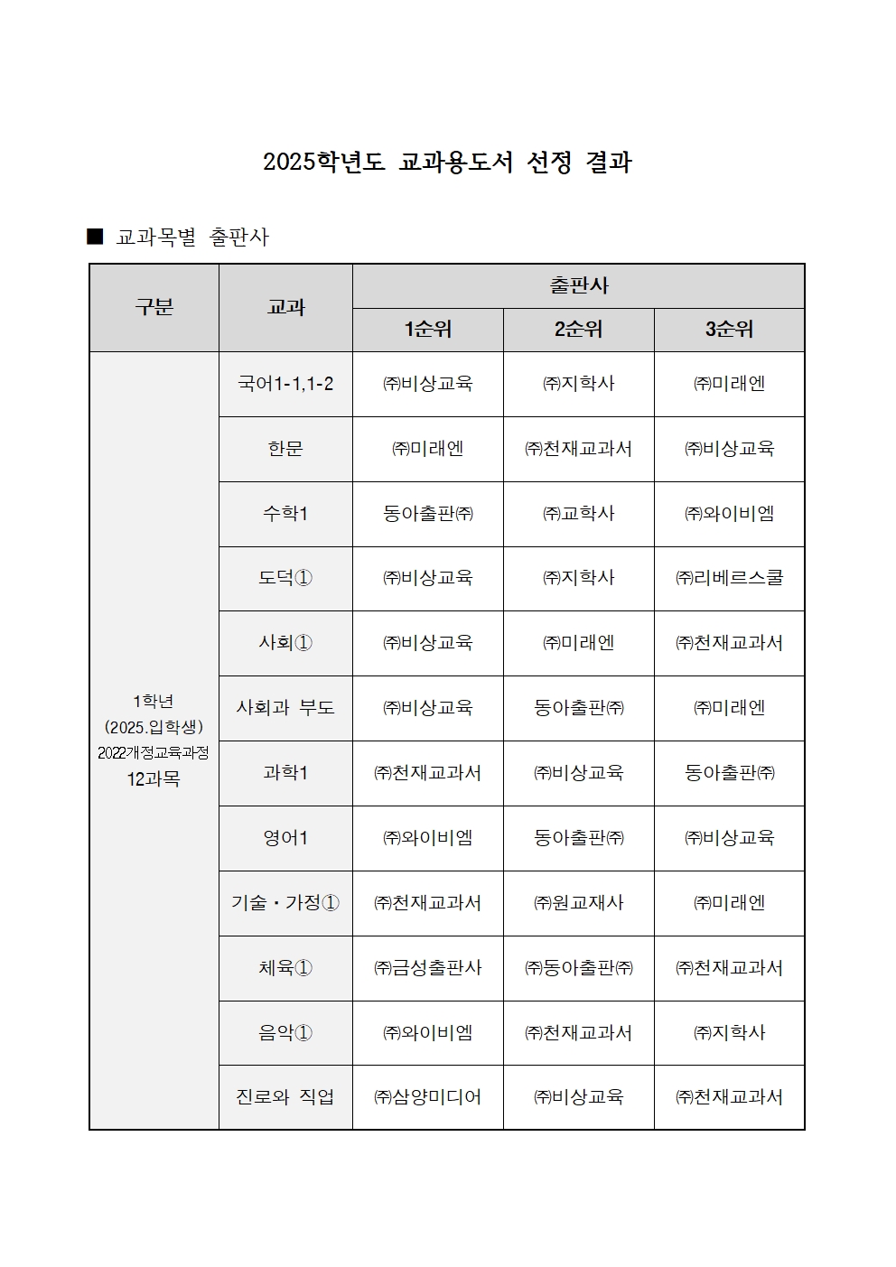 2025학년도 1학년 검·인정 교과용 도서 선정 확정001