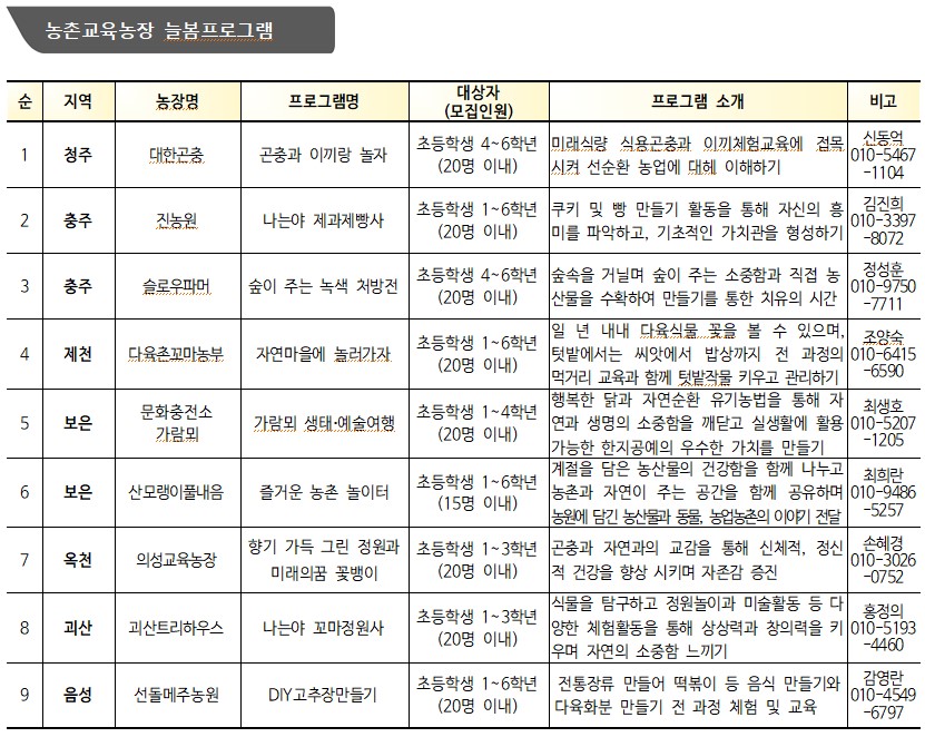 체험처 연락처