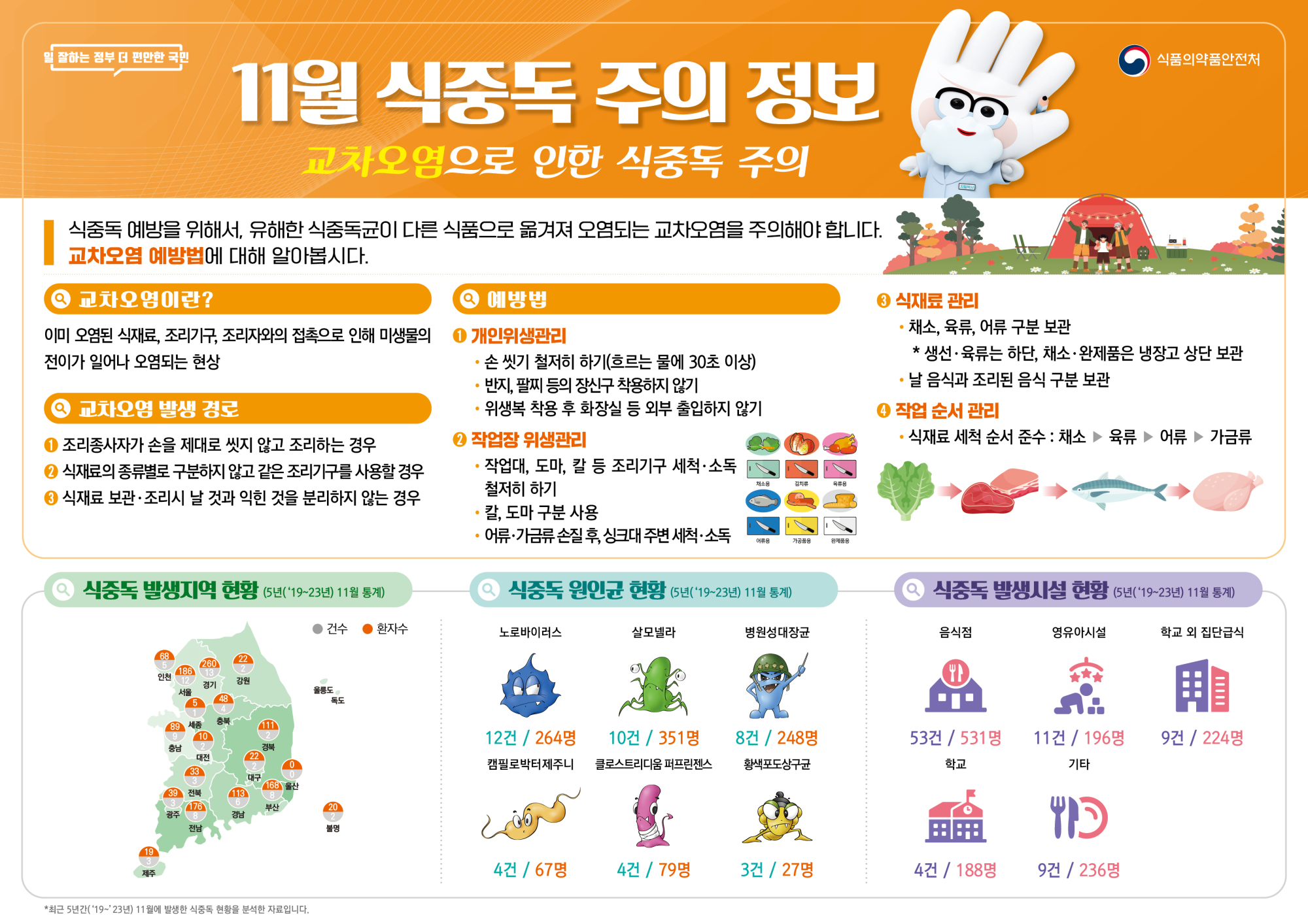 식중독_주의_정보_알림(24년_11월) (1)