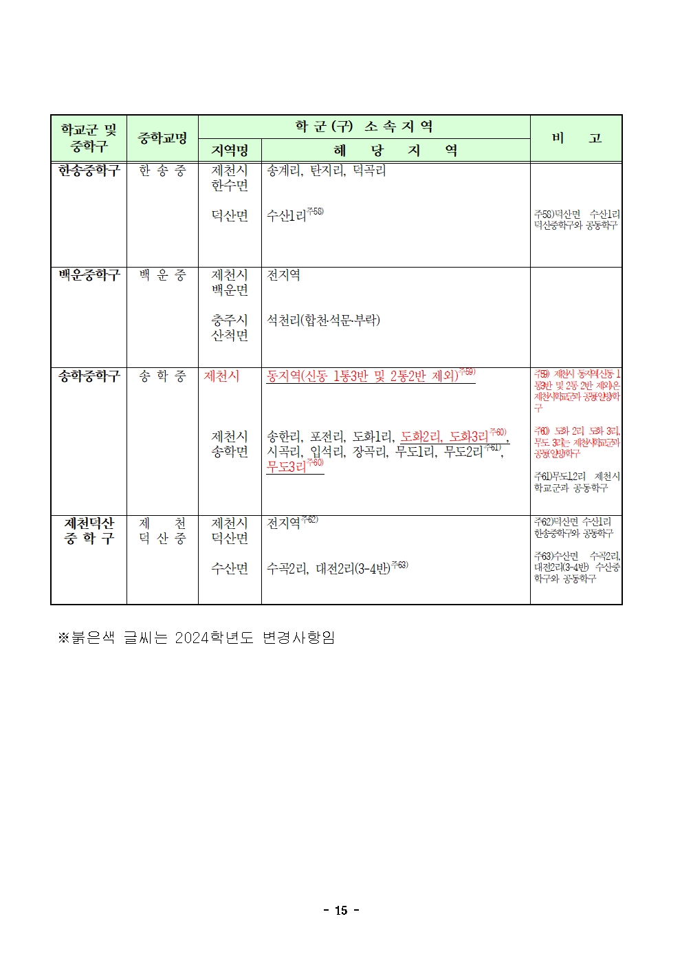 충청북도제천교육지원청 교육과_제천교육지원청-2025학년도 제천시중학교학교군 입학 추첨 배정 계획(발송용)(시행령개정)015