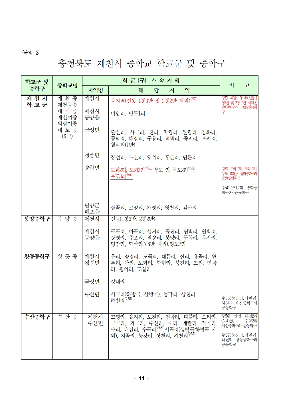 충청북도제천교육지원청 교육과_제천교육지원청-2025학년도 제천시중학교학교군 입학 추첨 배정 계획(발송용)(시행령개정)014