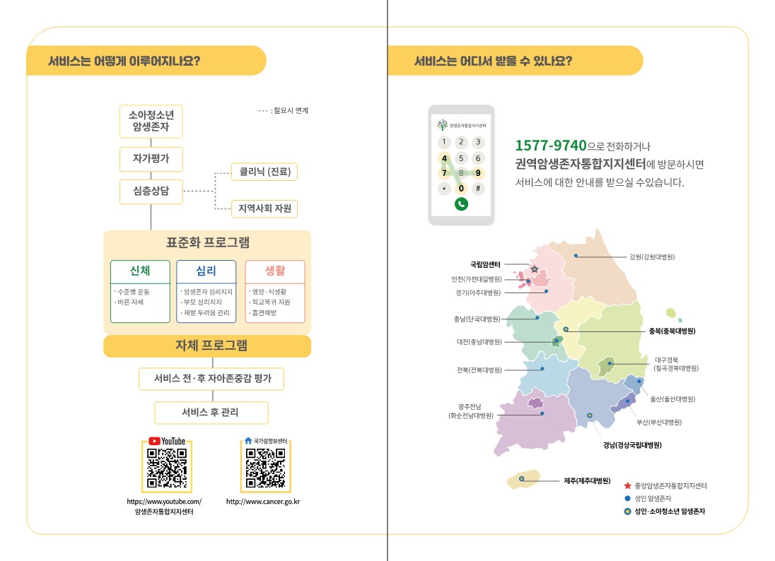 [덕산중학교-9804 (첨부) 충청북도특수교육원 특수교육과] 소아청소년 암생존자 통합지지 서비스 안내_4